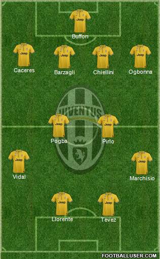 Juventus Formation 2013