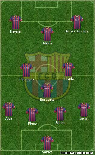 F.C. Barcelona Formation 2013