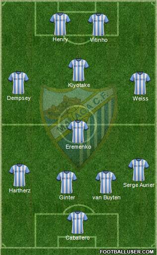 Málaga C.F., S.A.D. Formation 2013