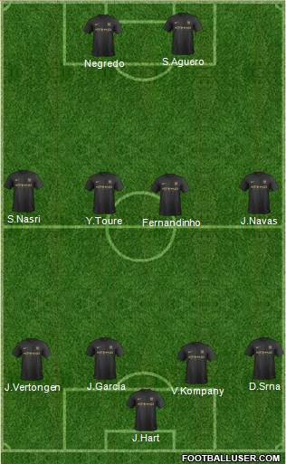 Manchester City Formation 2013