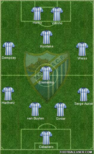 Málaga C.F., S.A.D. Formation 2013