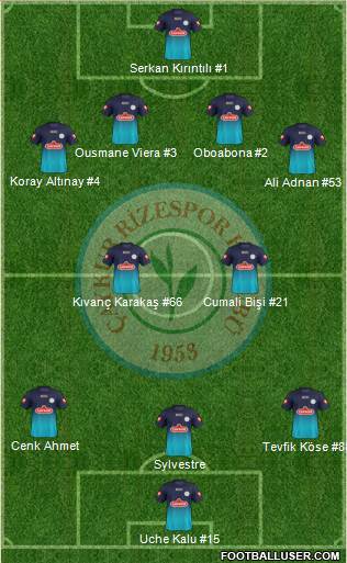 Çaykur Rizespor Formation 2013