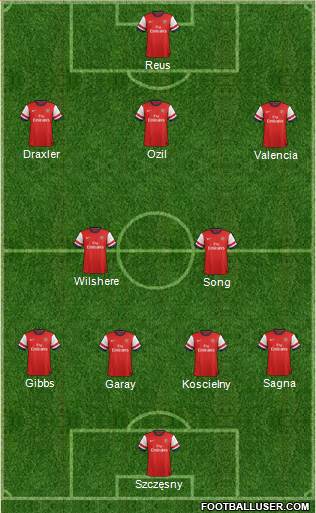 Arsenal Formation 2013