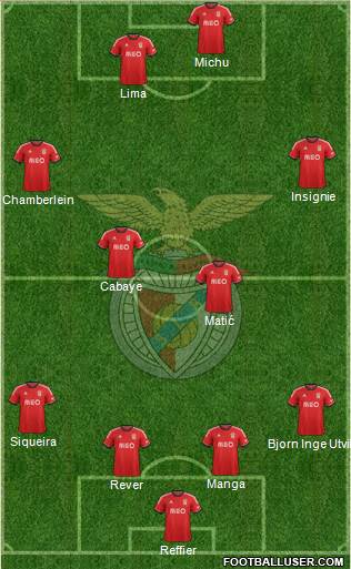 Sport Lisboa e Benfica - SAD Formation 2013
