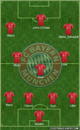 FC Bayern München Formation 2013