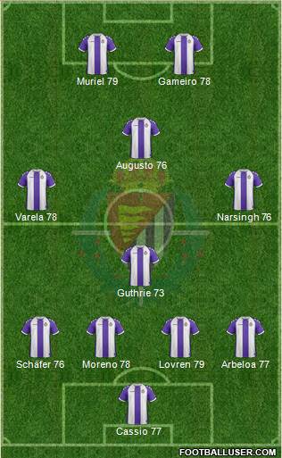 R. Valladolid C.F., S.A.D. Formation 2013