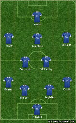 Everton Formation 2013
