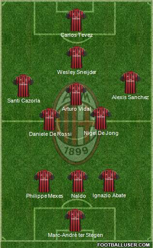 A.C. Milan Formation 2013