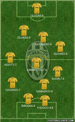 Juventus Formation 2013