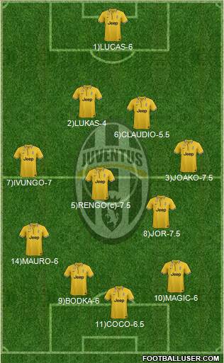 Juventus Formation 2013