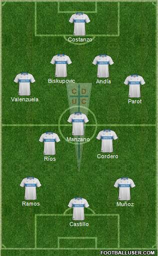 CD Universidad Católica Formation 2013
