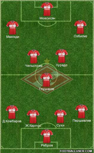 Spartak Moscow Formation 2013