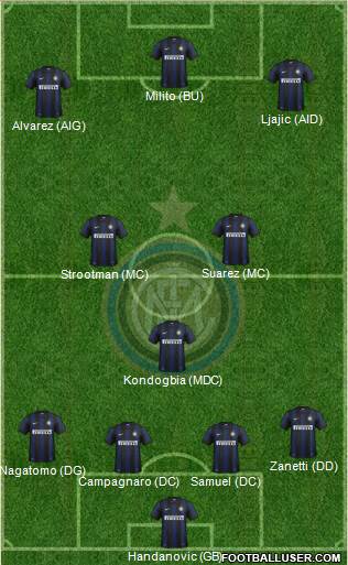 F.C. Internazionale Formation 2013