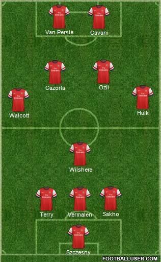 Arsenal Formation 2013