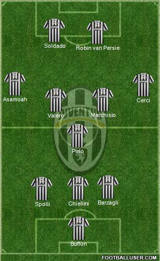 Juventus Formation 2013