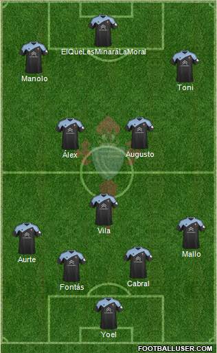 R.C. Celta S.A.D. Formation 2013