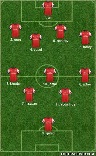 Arsenal Formation 2013