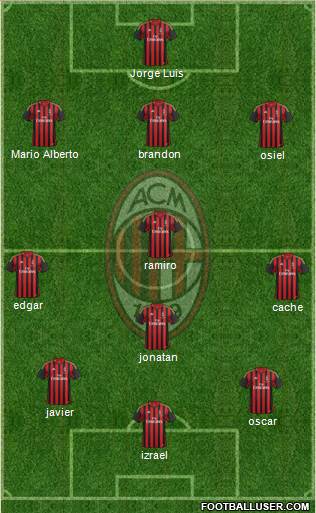 A.C. Milan Formation 2013