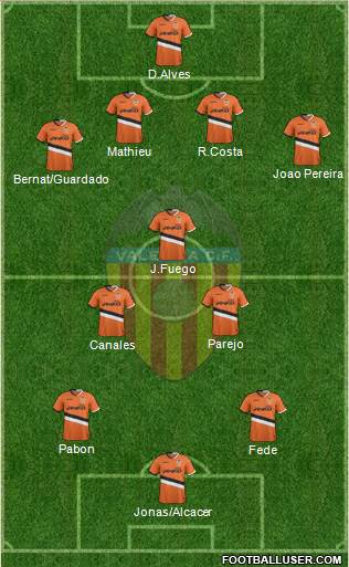 Valencia C.F., S.A.D. Formation 2013
