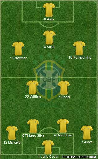 Brazil Formation 2013