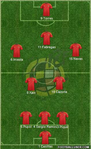 Spain Formation 2013