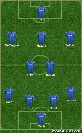 Chelsea Formation 2013