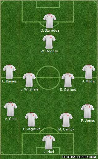England Formation 2013