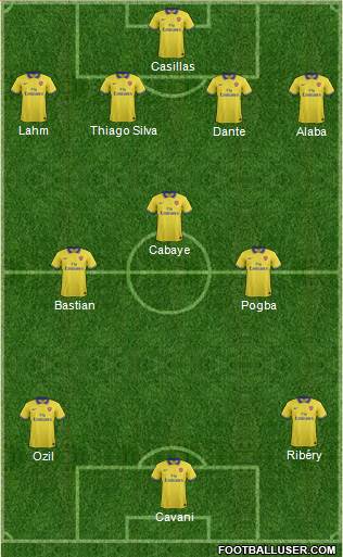 Arsenal Formation 2013
