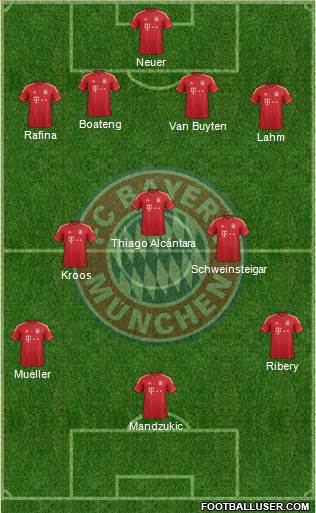 FC Bayern München Formation 2013