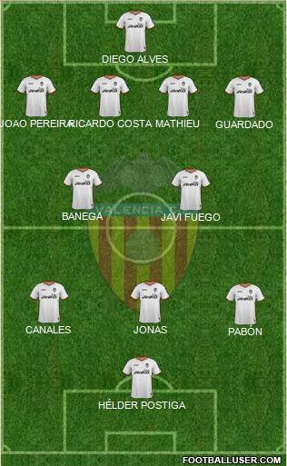 Valencia C.F., S.A.D. Formation 2013