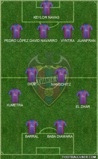 Levante U.D., S.A.D. Formation 2013