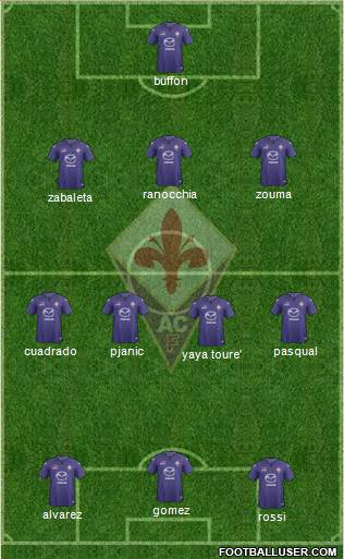 Fiorentina Formation 2013