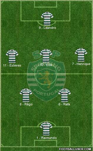 Sporting Clube de Portugal - SAD Formation 2013
