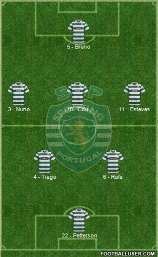 Sporting Clube de Portugal - SAD Formation 2013