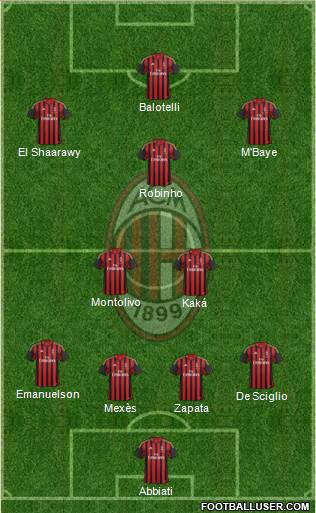 A.C. Milan Formation 2013