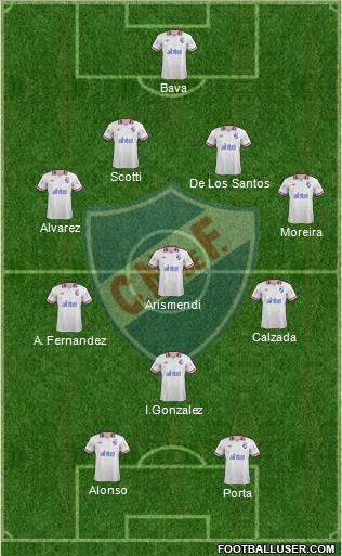 Club Nacional de Football Formation 2013