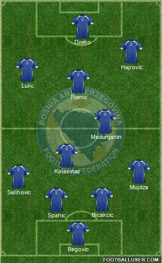Bosnia and Herzegovina Formation 2013