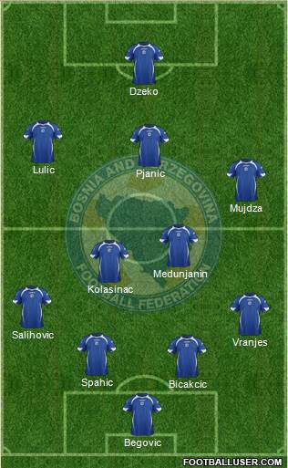 Bosnia and Herzegovina Formation 2013