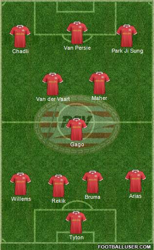 PSV Formation 2013