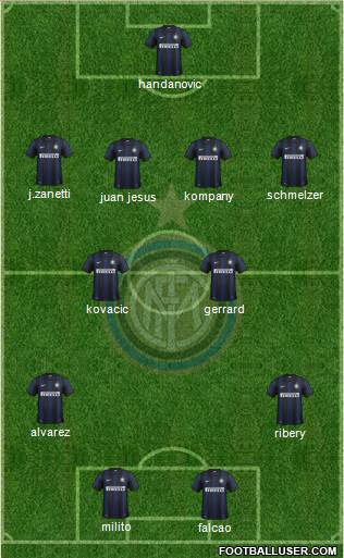 F.C. Internazionale Formation 2013