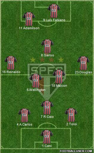 São Paulo FC Formation 2013