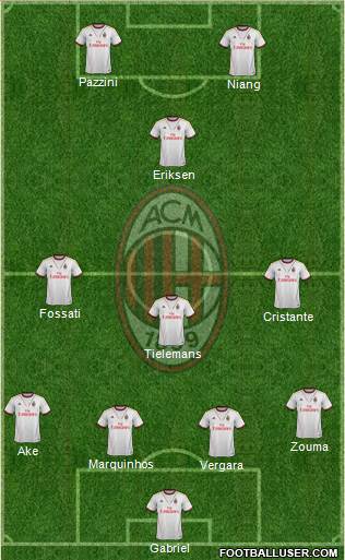 A.C. Milan Formation 2013