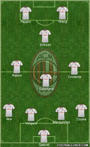 A.C. Milan Formation 2013
