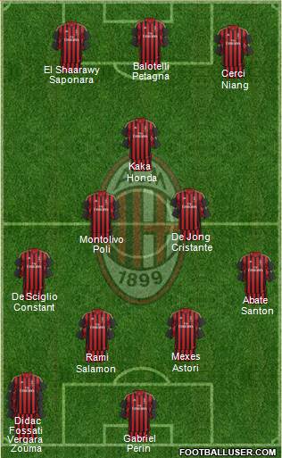 A.C. Milan Formation 2013