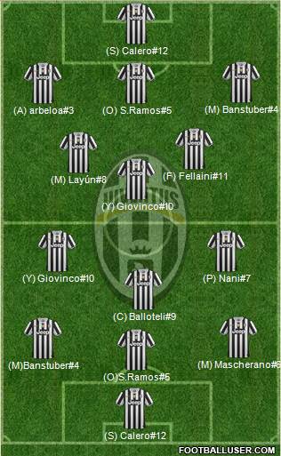 Juventus Formation 2013
