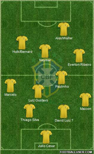Brazil Formation 2013