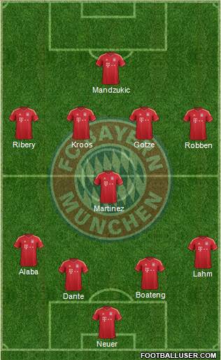 FC Bayern München Formation 2013