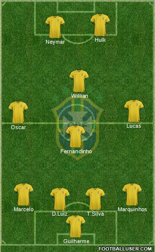 Brazil Formation 2013