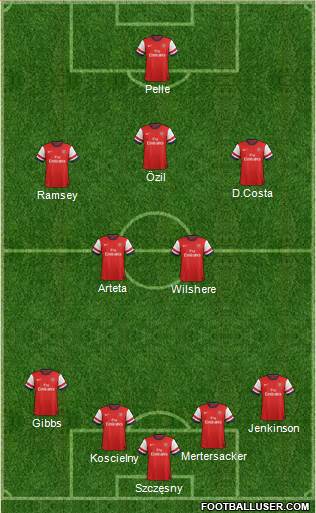 Arsenal Formation 2013