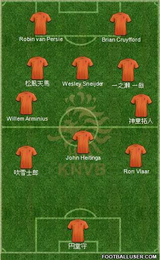 Holland Formation 2013